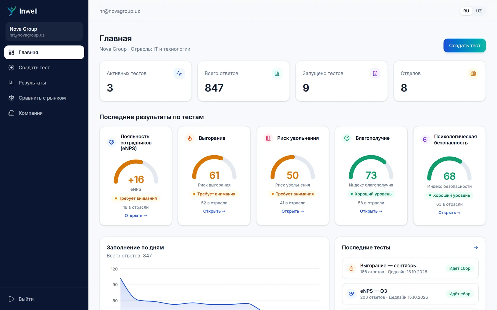 Inwell dashboard