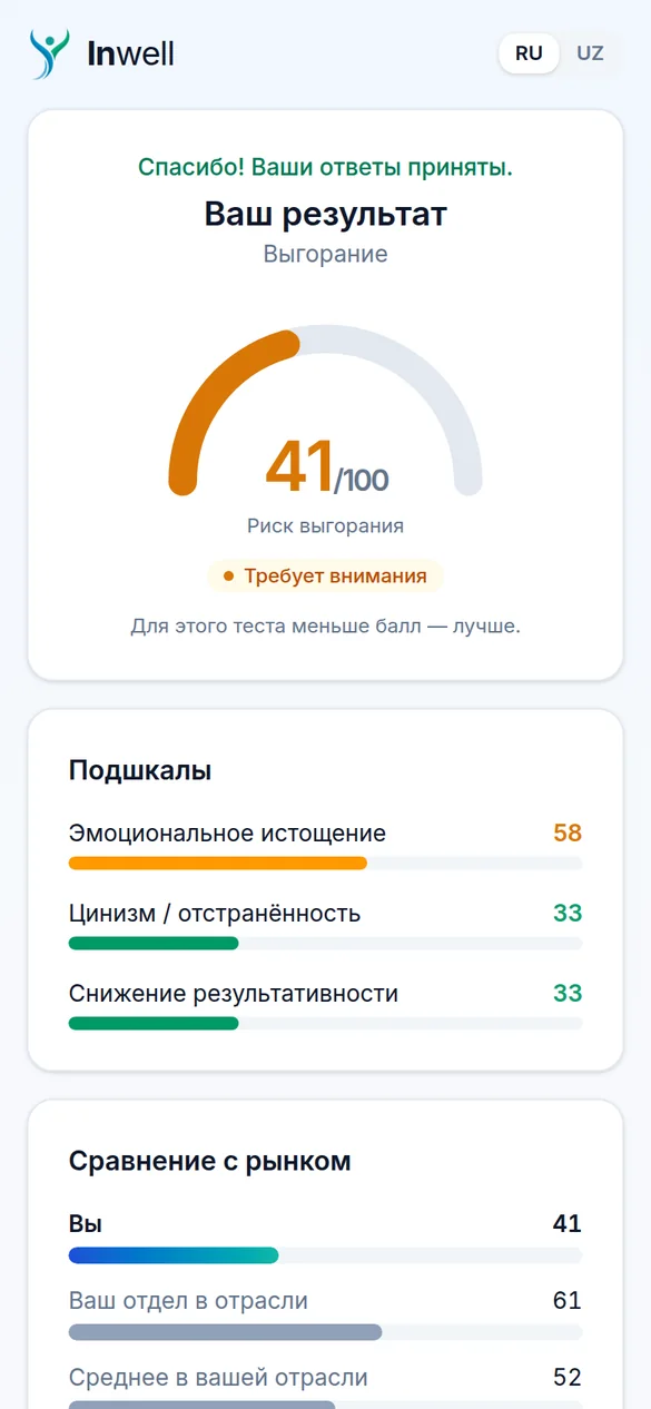Result